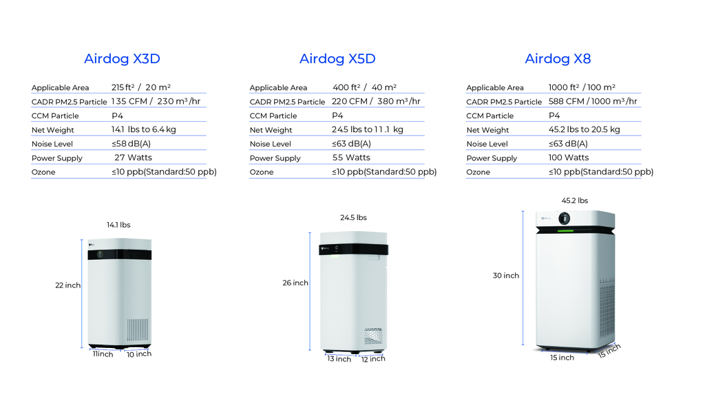 Airdog Non-Consumable Air Purifiers X series